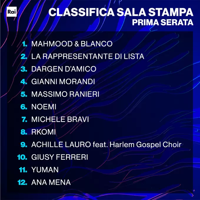San Remo 22
