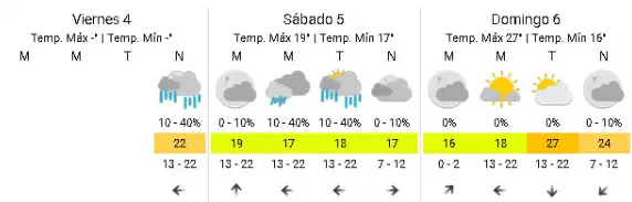 tiempo