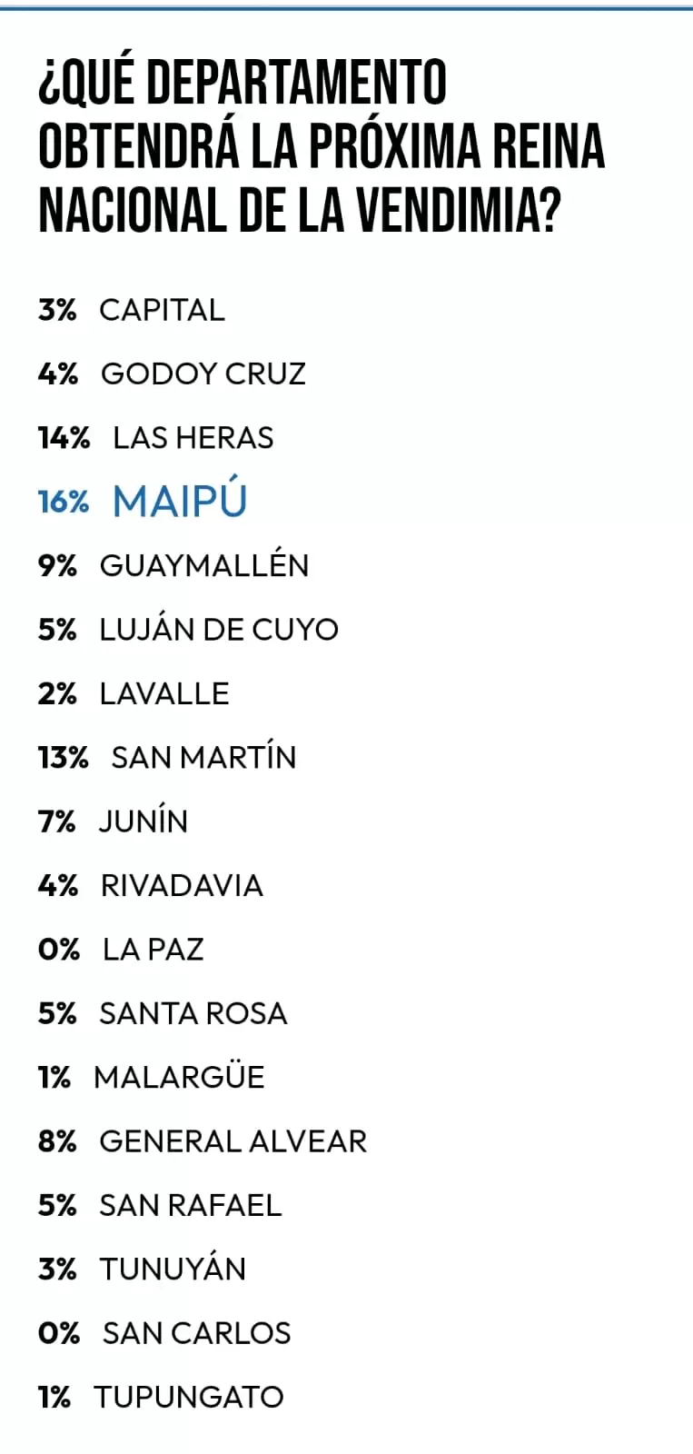 Resultados encuesta