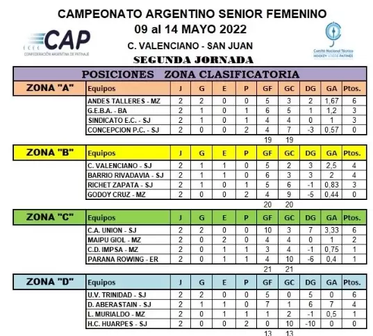 tablas 2da fecha argentino femenino