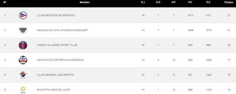 tabla de posiciones superliga reclasificacion fecha 3