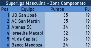 superliga masculina campeonato 8