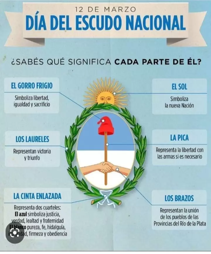 Dia del Escudo Nacional