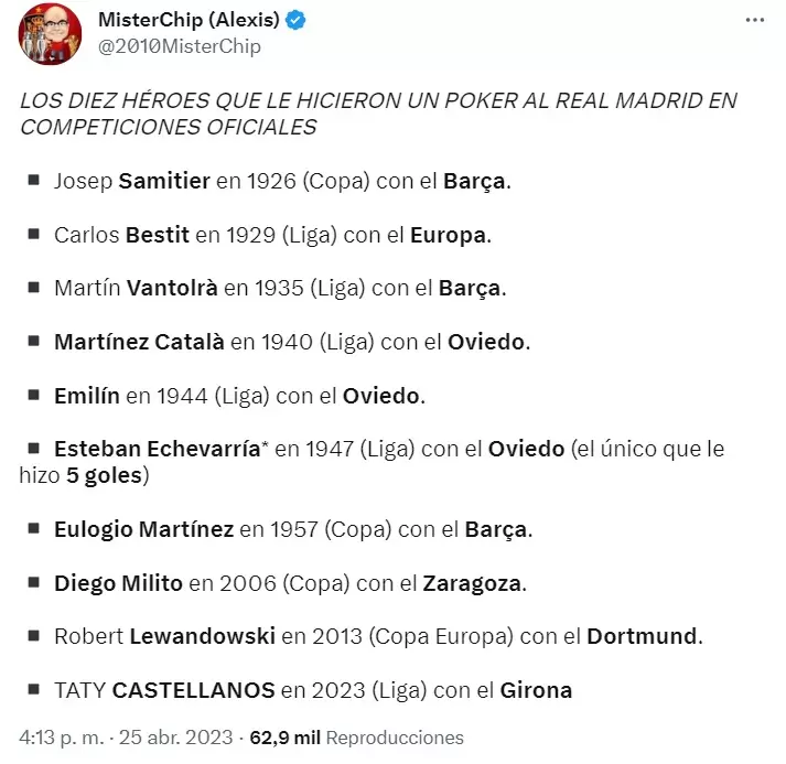 historico castellanos goles madrid