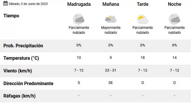 Tiempo