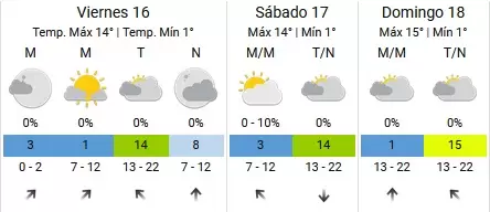 El tiempo