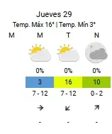Tiempo