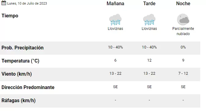 estado