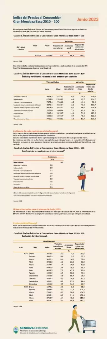 inflacion