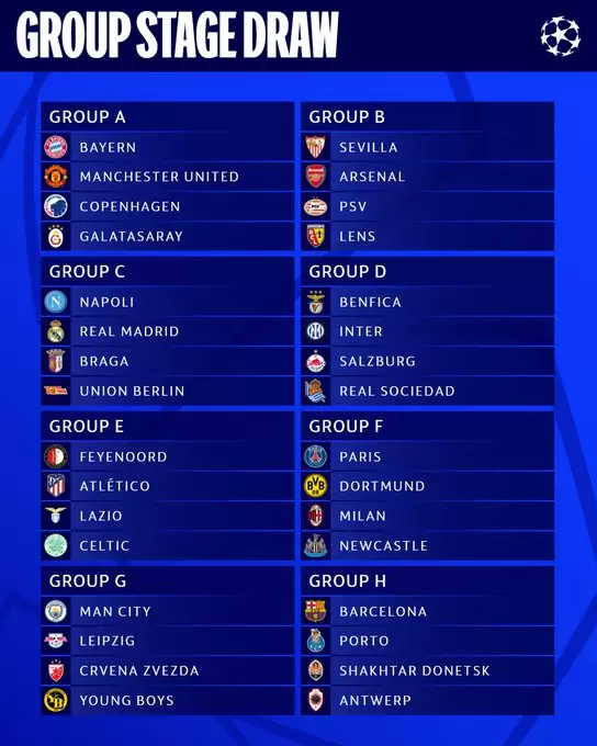 Grupos champions league