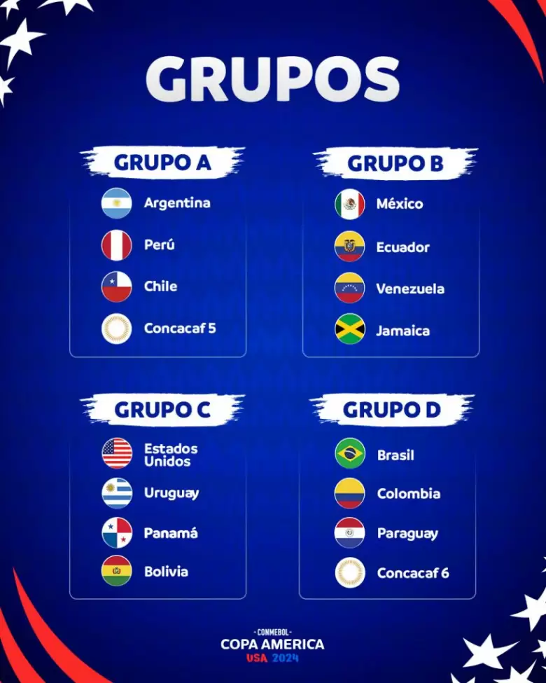 Copa Amrica Grupos
