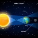 Eclipse Lunar Penumbral de Marzo 2024: Una noche especial para observadores del cielo