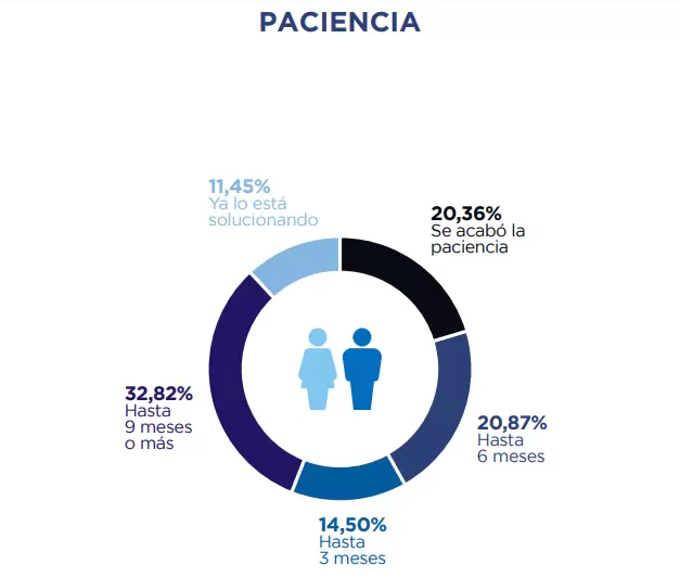 encuesta milei