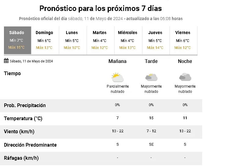 pronostico