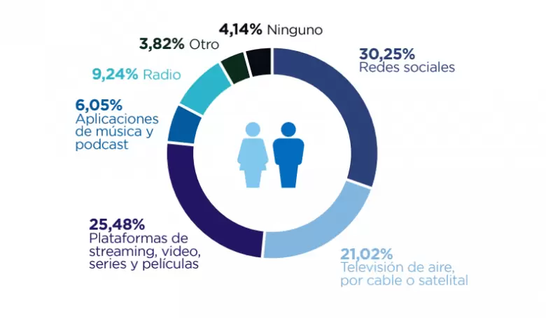 fuentes de entretenimiento