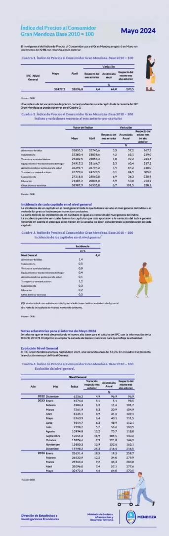 inflacion