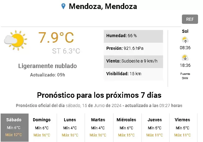 pronostico