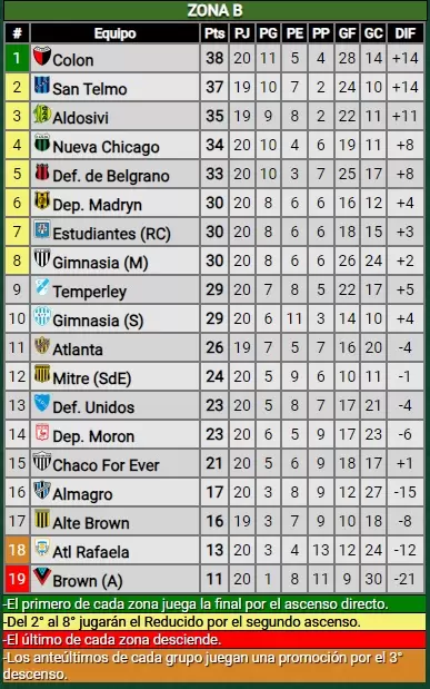 POSICIONES 23 06 24