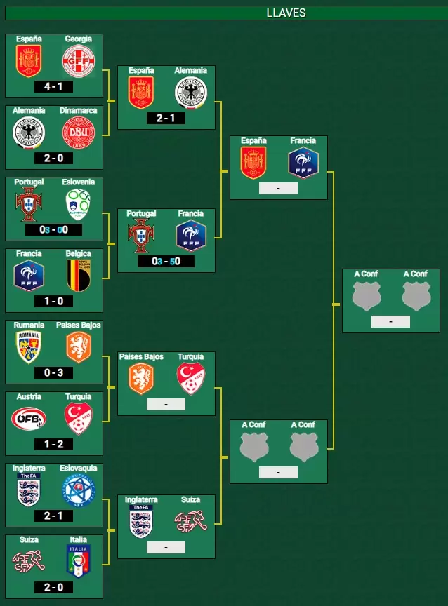 eurocopa semi 1