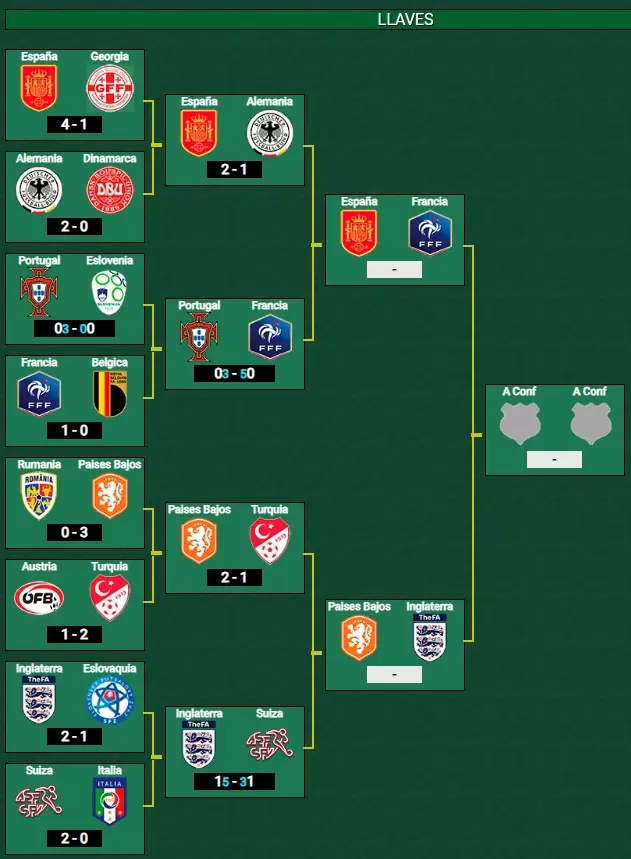 eurocopa semifinales completa