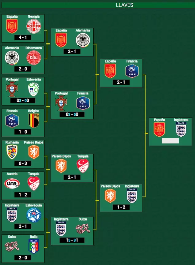 eurocopa final