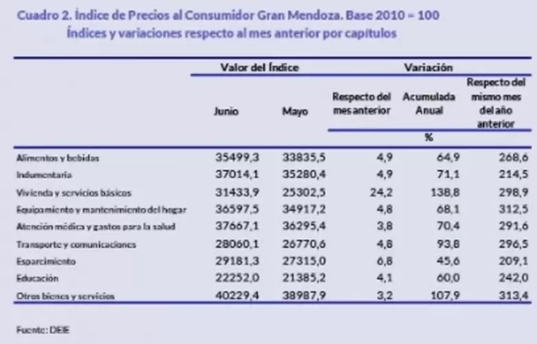 inflacion junio 2024