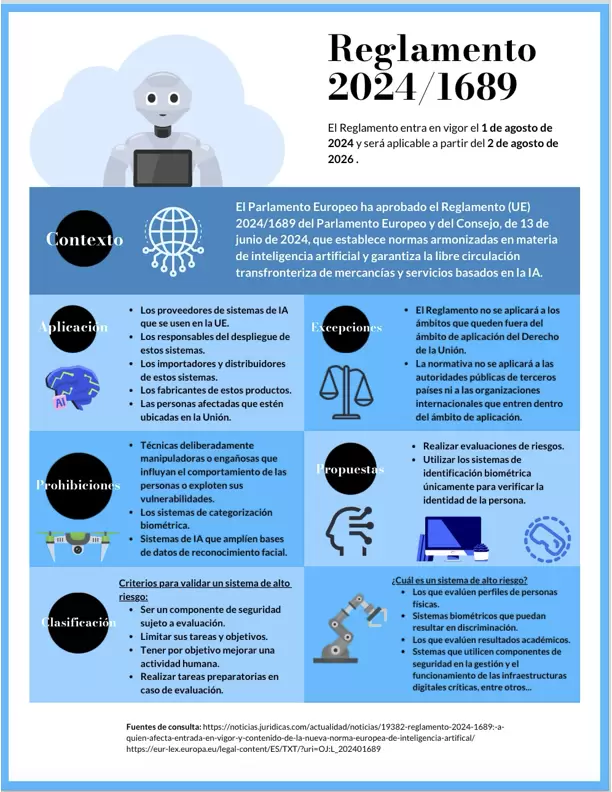 inteligencia art reglamento