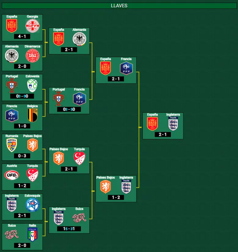 espana campeon 2024 3