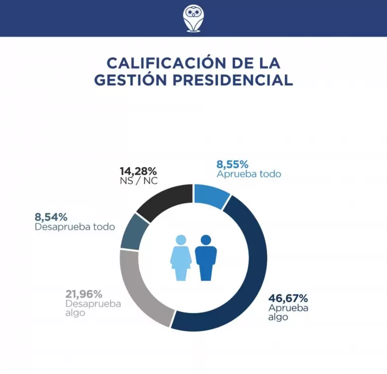 encuesta milei