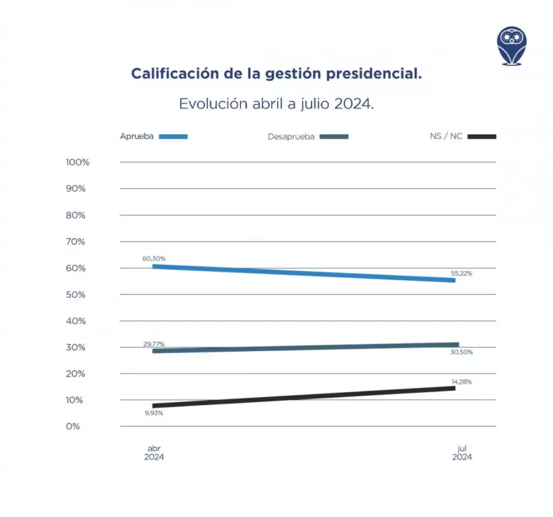 encuesta milei