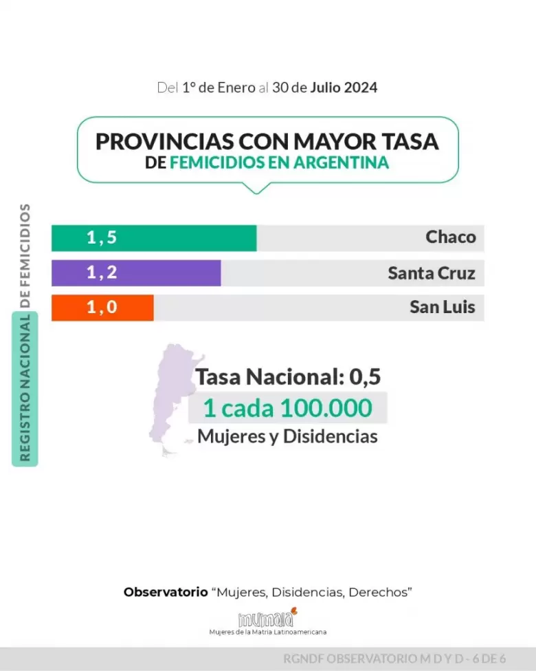 informe julio mumalá (femicidio)
