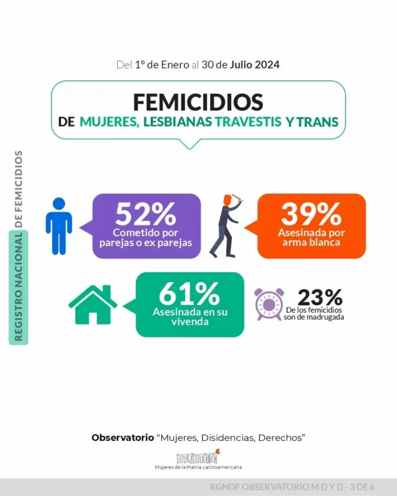 informe julio mumalá (femicidio)