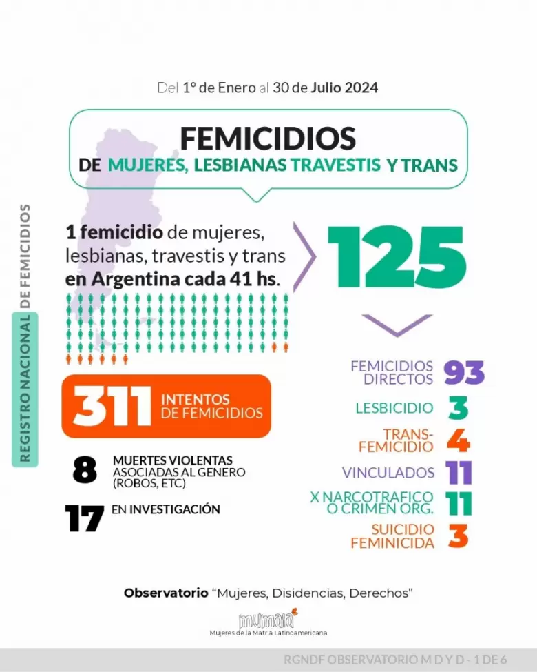 informe julio mumalá (femicidio)