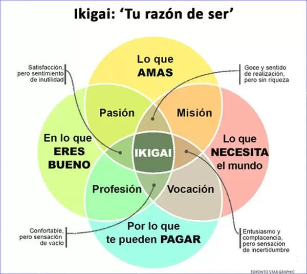 ikigai