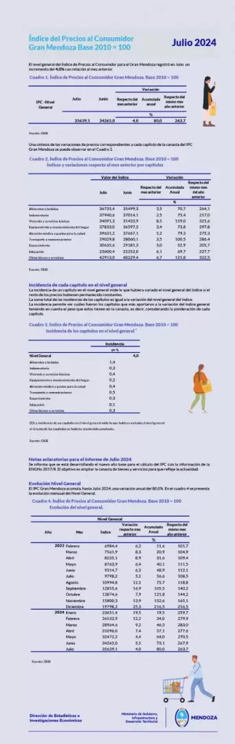 inflacion julio