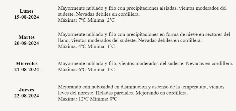 pronóstico