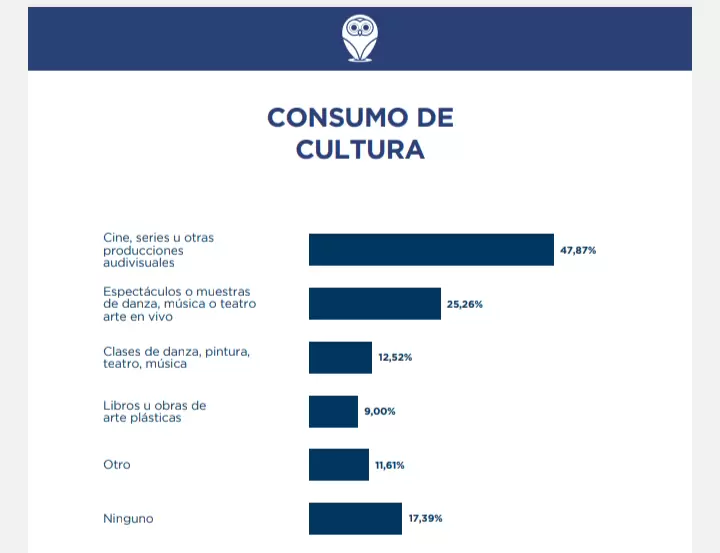 encuesta cultural