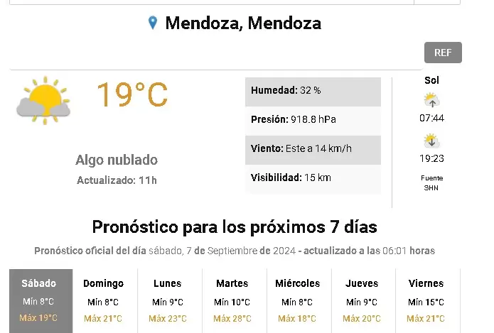 mendoza servicio meterologico nacional