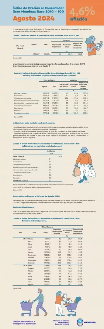 inflacion agosto