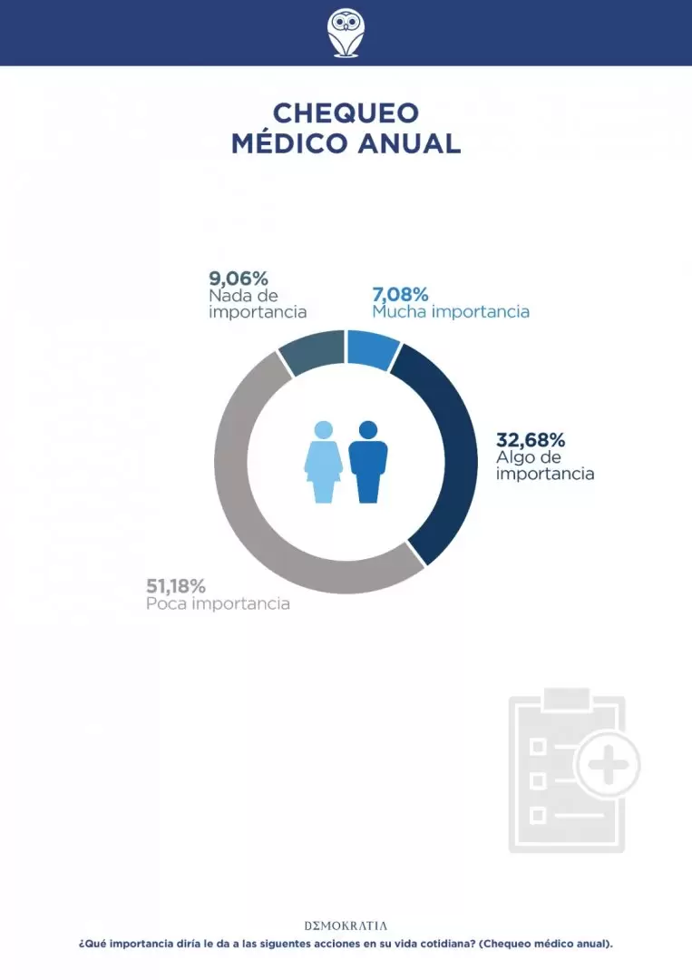 La salud y el mendocino. Estudio