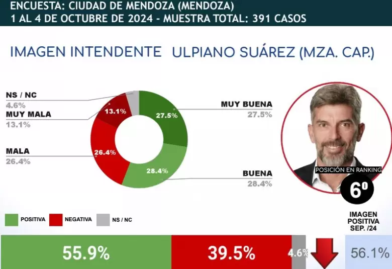 ulpiano