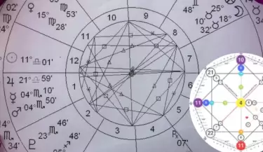 matriz del destino