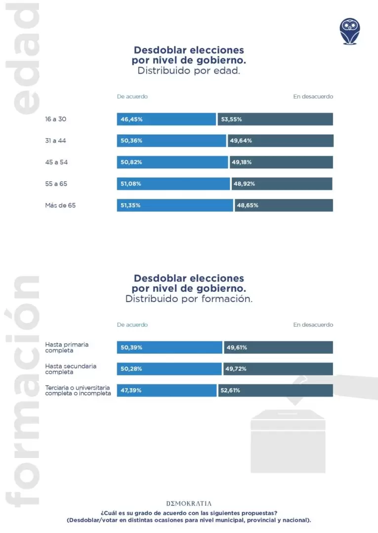 demokratia elecciones