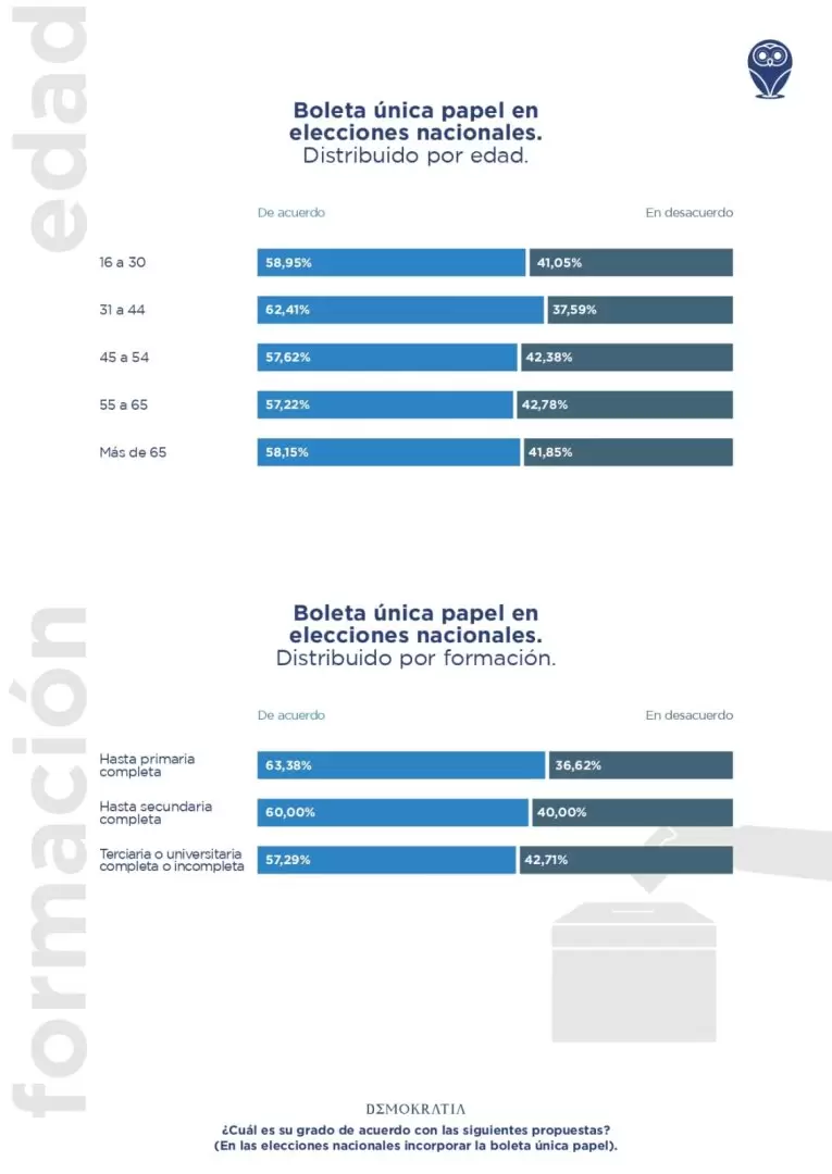 demokratia elecciones