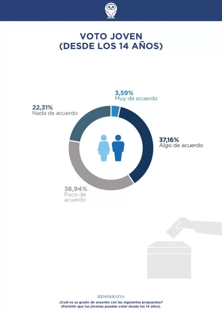 demokratia elecciones