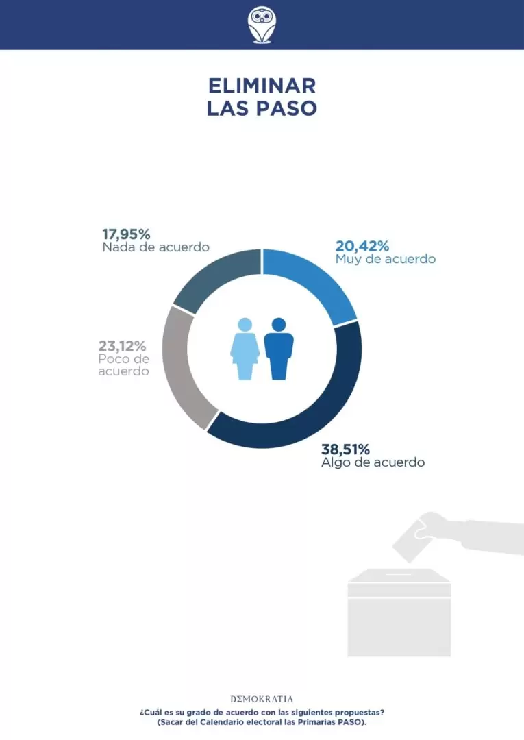 demokratia elecciones