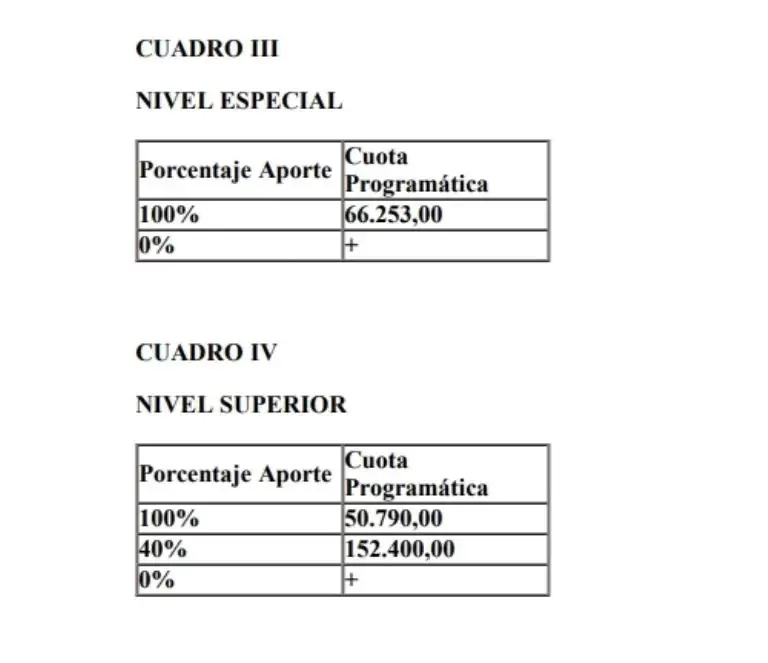 Nivel Especial y Superior