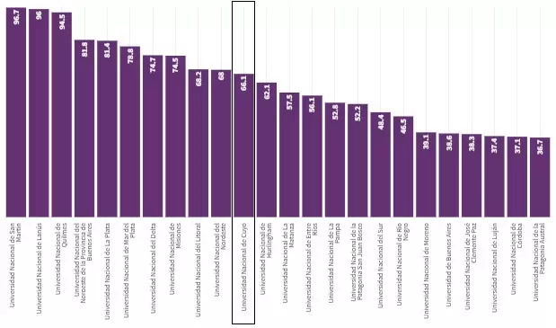 datos de transparencia