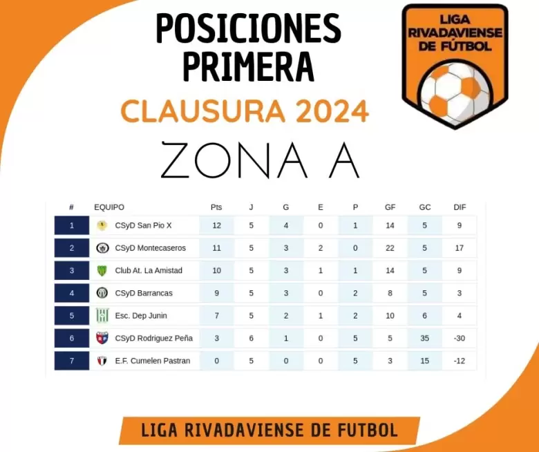 ZONA A