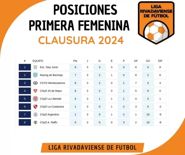 Tabla Femenino